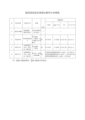 隧道现场监控量测必测项目表模板.docx