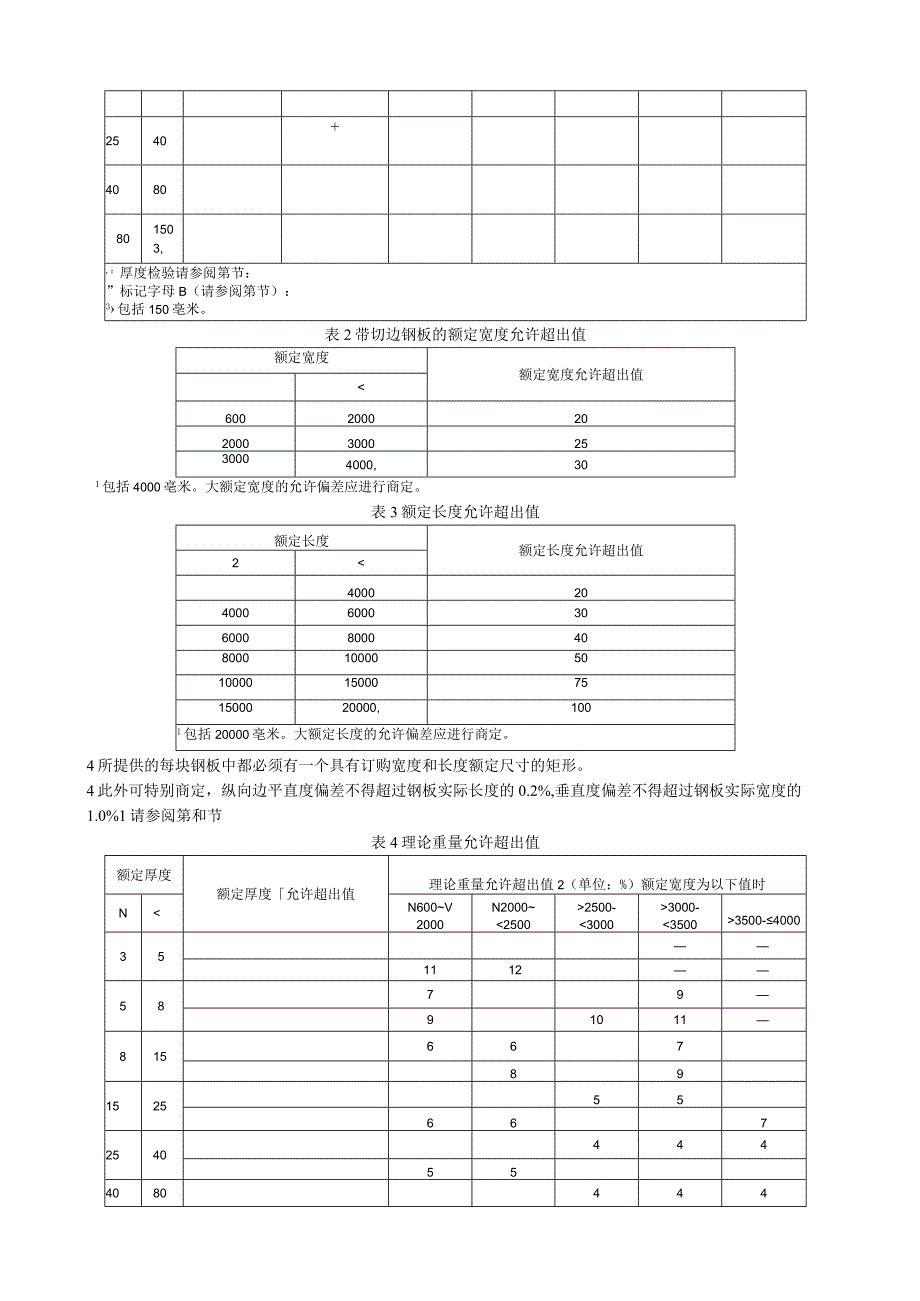 热扎钢板的允收标准.docx_第2页