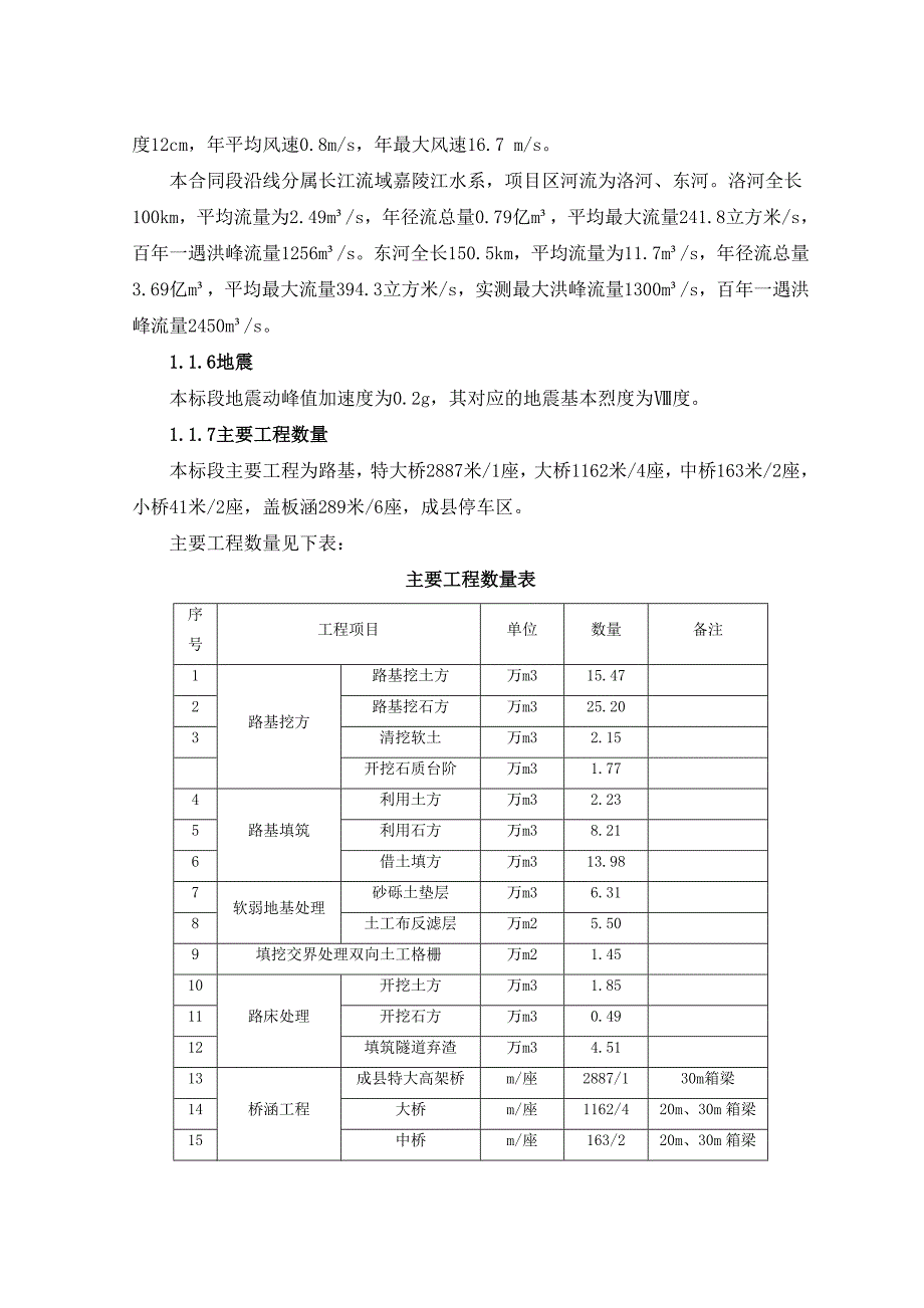 双向四车道高速公路施工组织设计甘肃分离式路基高架桥桥梁预制架设.doc_第2页