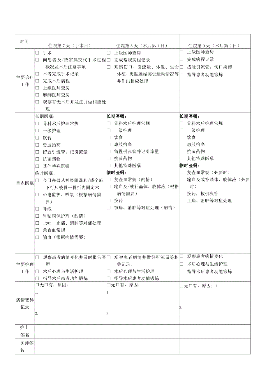 尺桡骨干骨折临床路径表单模板.docx_第2页