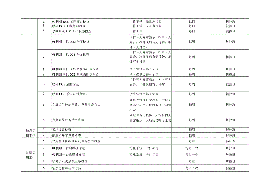 热工定期工作制度.docx_第3页