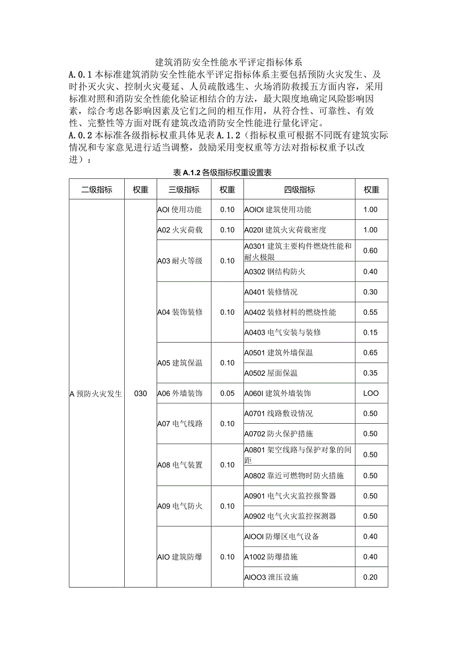 建筑消防安全性能水平评定指标体系.docx_第1页