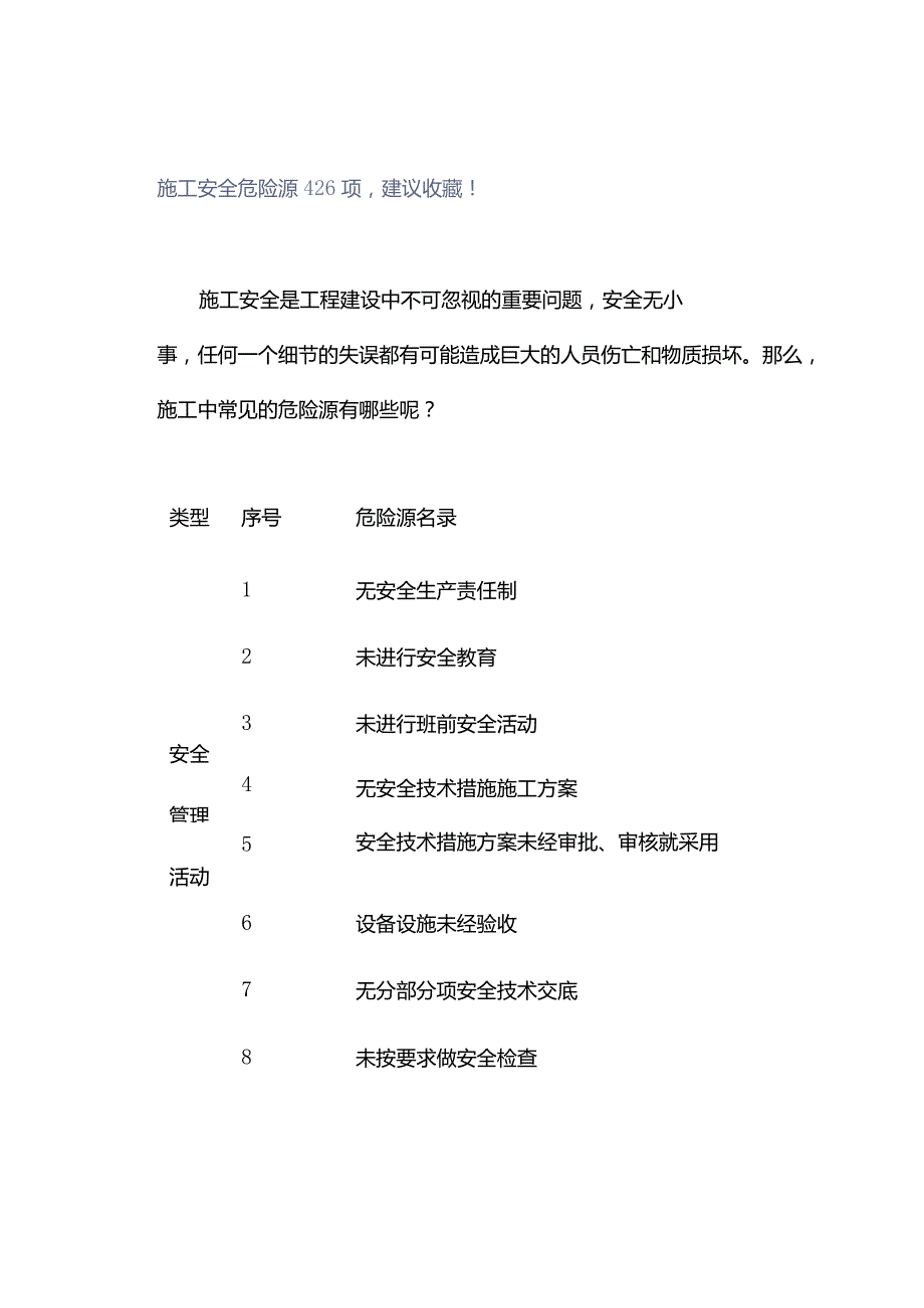 施工安全危险源426项建议收藏！.docx_第1页