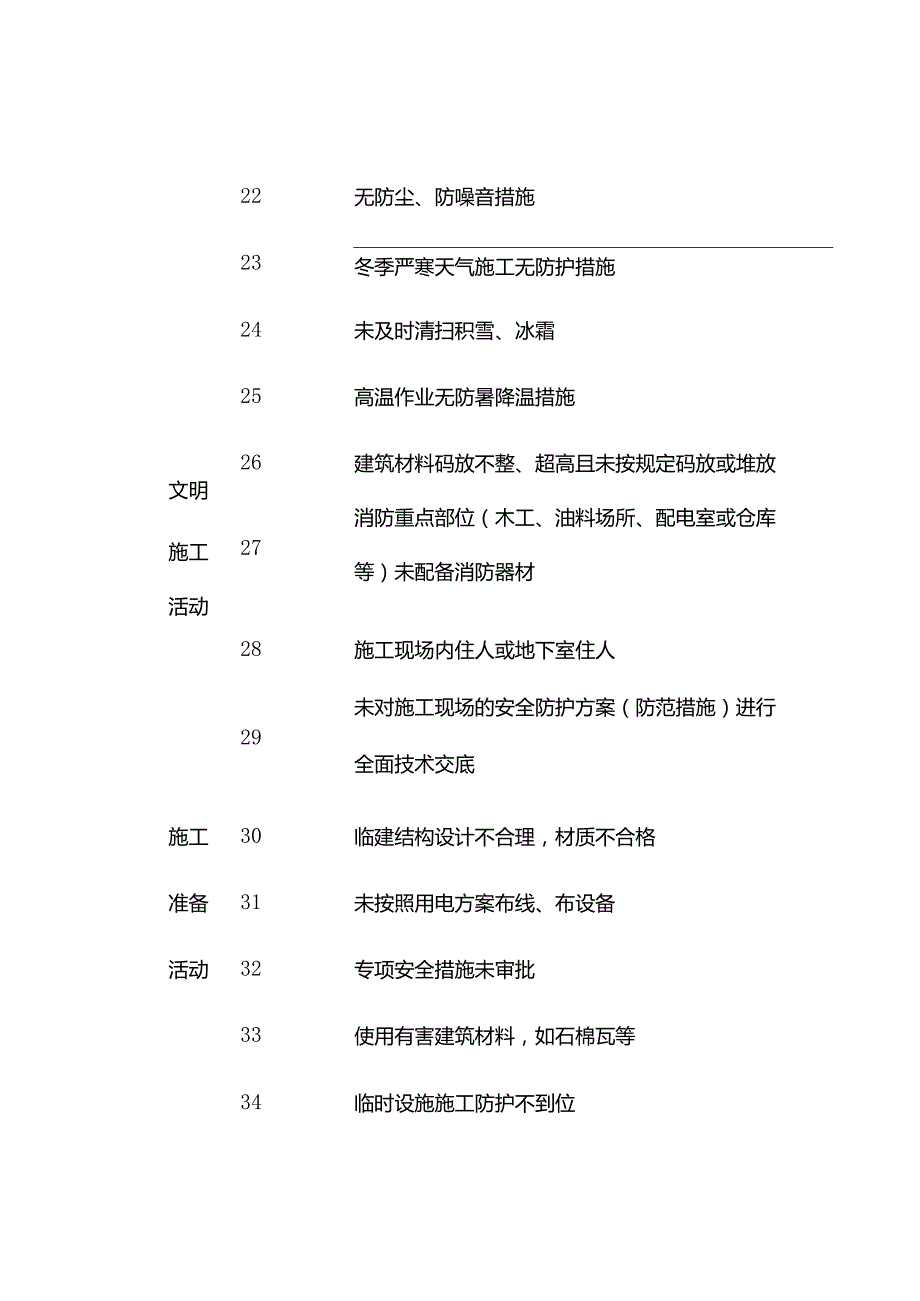 施工安全危险源426项建议收藏！.docx_第3页