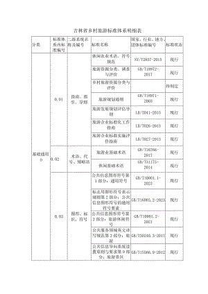 吉林省乡村旅游标准体系明细表.docx