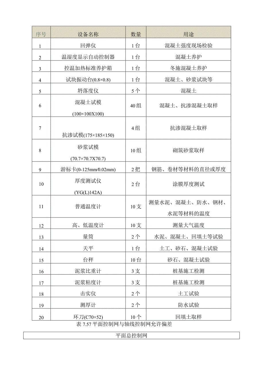 测量仪器配置计划.docx_第2页