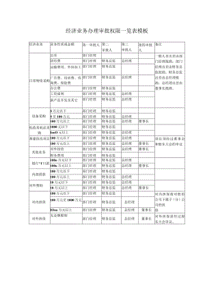 经济业务办理审批权限一览表模板.docx