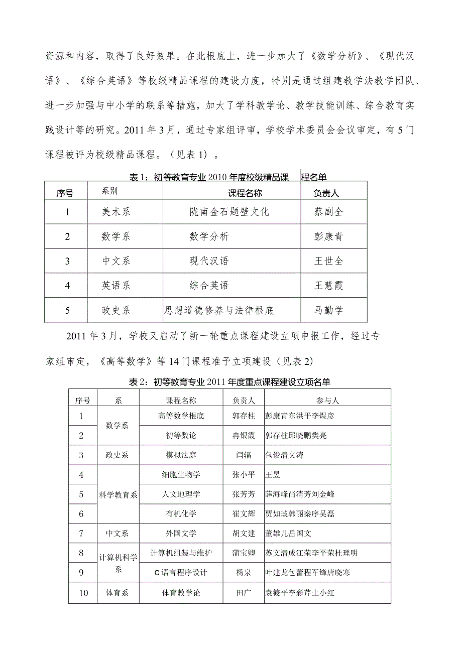 特色专业建设项目自查报告.docx_第3页