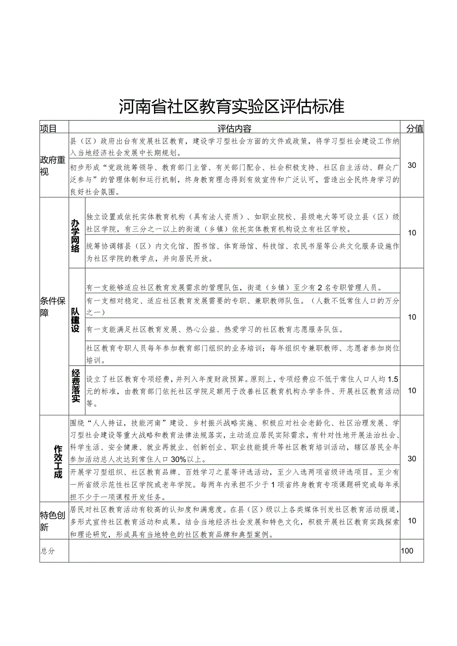 河南省社区教育实验区、示范区评估标准、申报表.docx_第1页