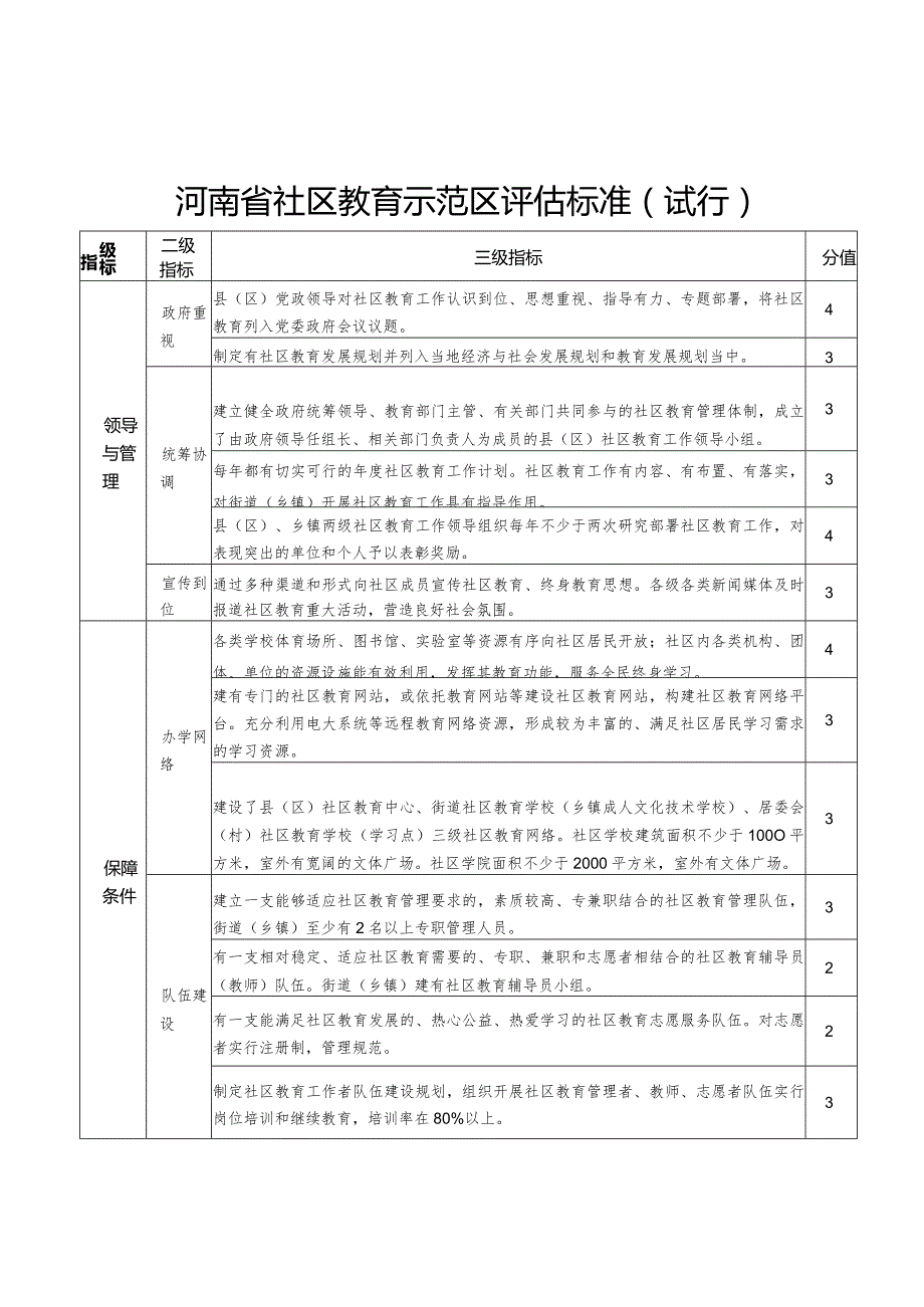 河南省社区教育实验区、示范区评估标准、申报表.docx_第2页