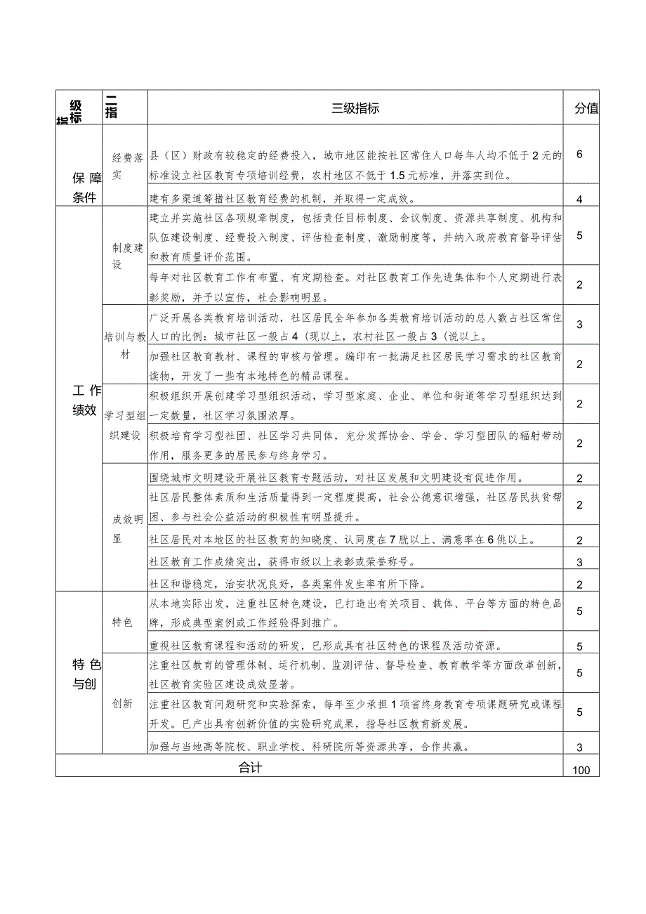 河南省社区教育实验区、示范区评估标准、申报表.docx_第3页