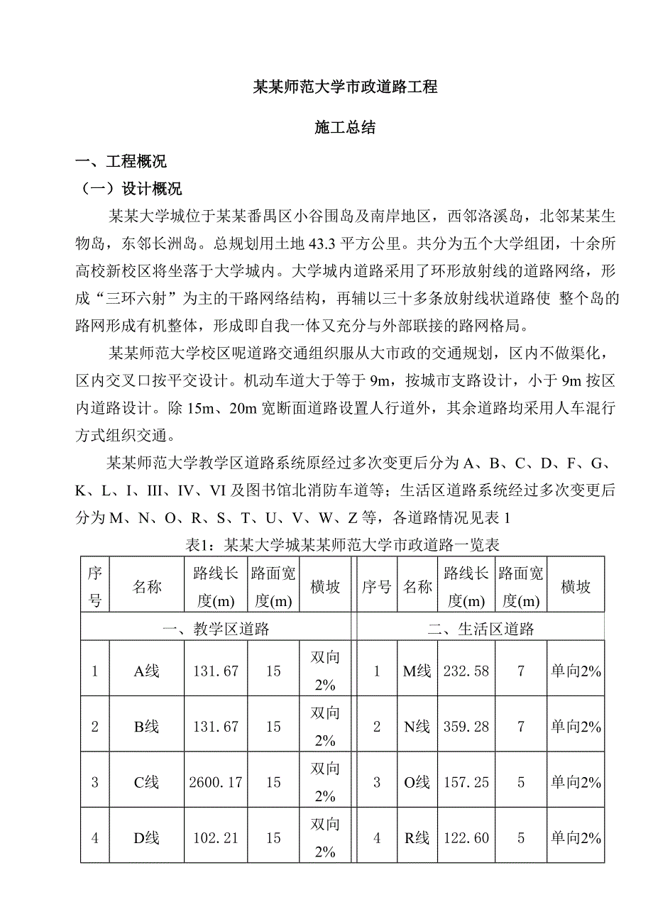 华南师范大学市政道路工程施工总结.doc_第1页