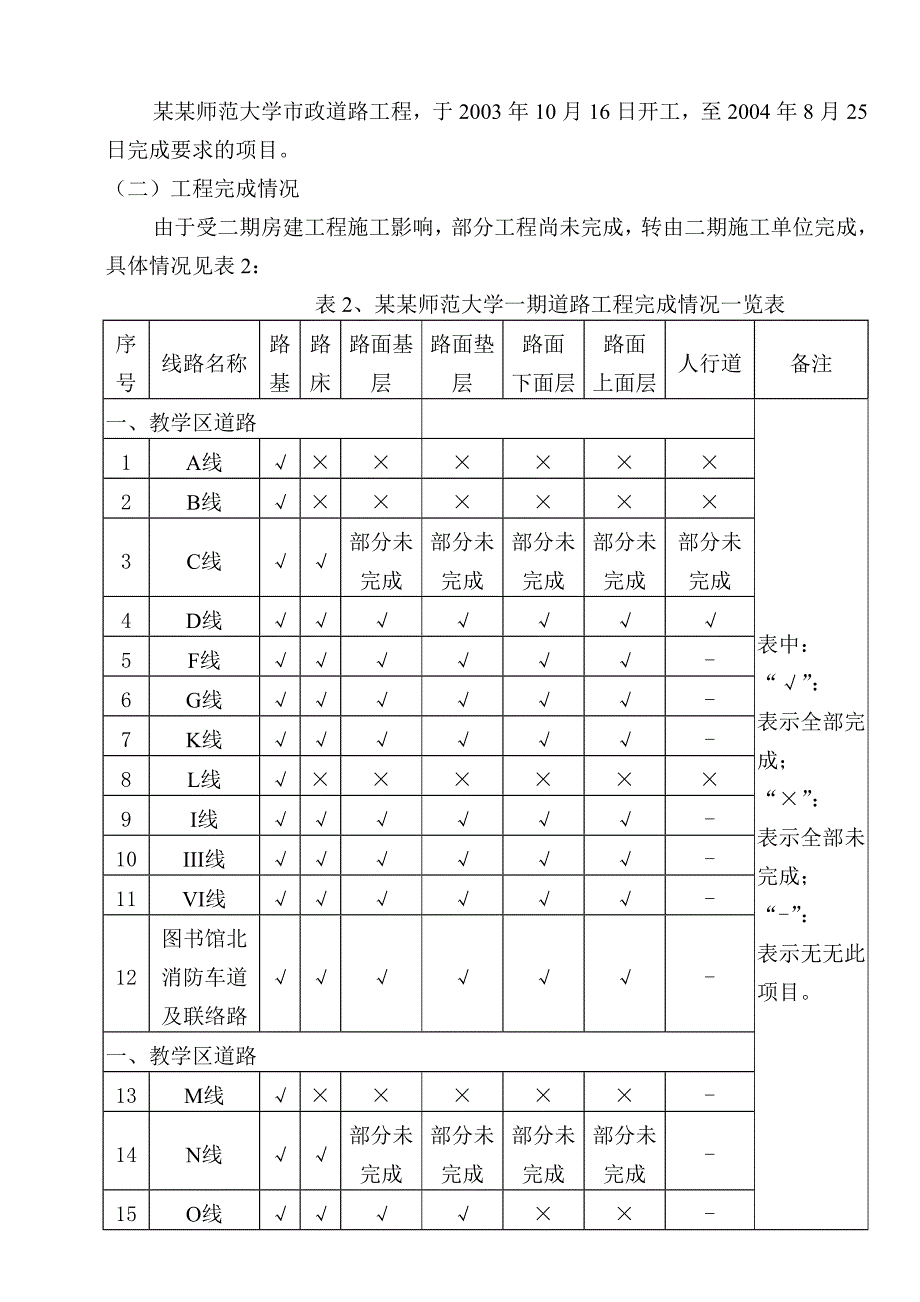 华南师范大学市政道路工程施工总结.doc_第3页