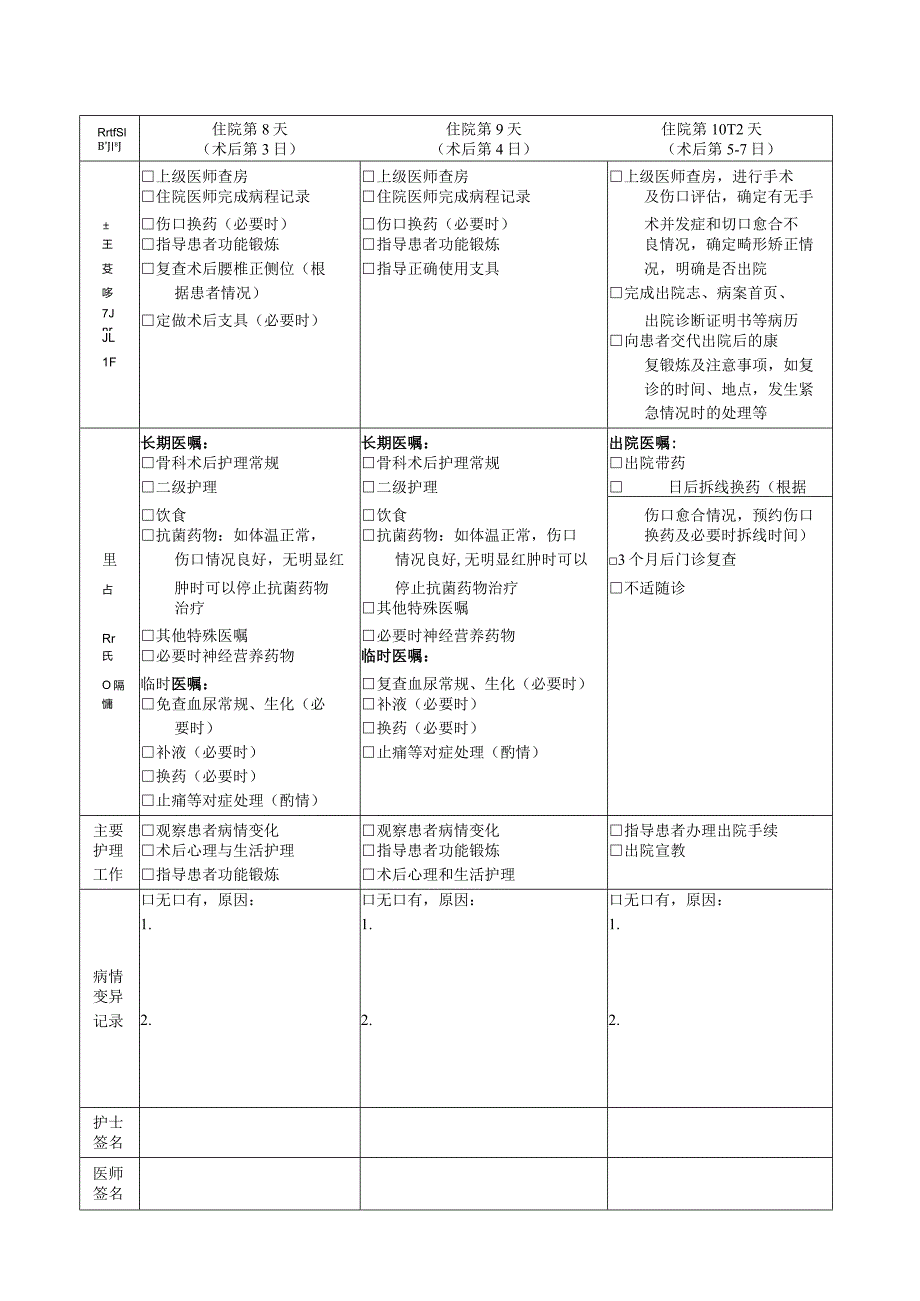 退变性腰椎管狭窄症临床路径表单模板.docx_第3页