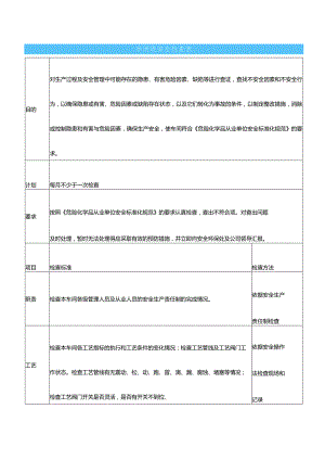 工厂车间级安全检查表.docx