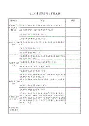 专业人才培养方案专家意见表.docx