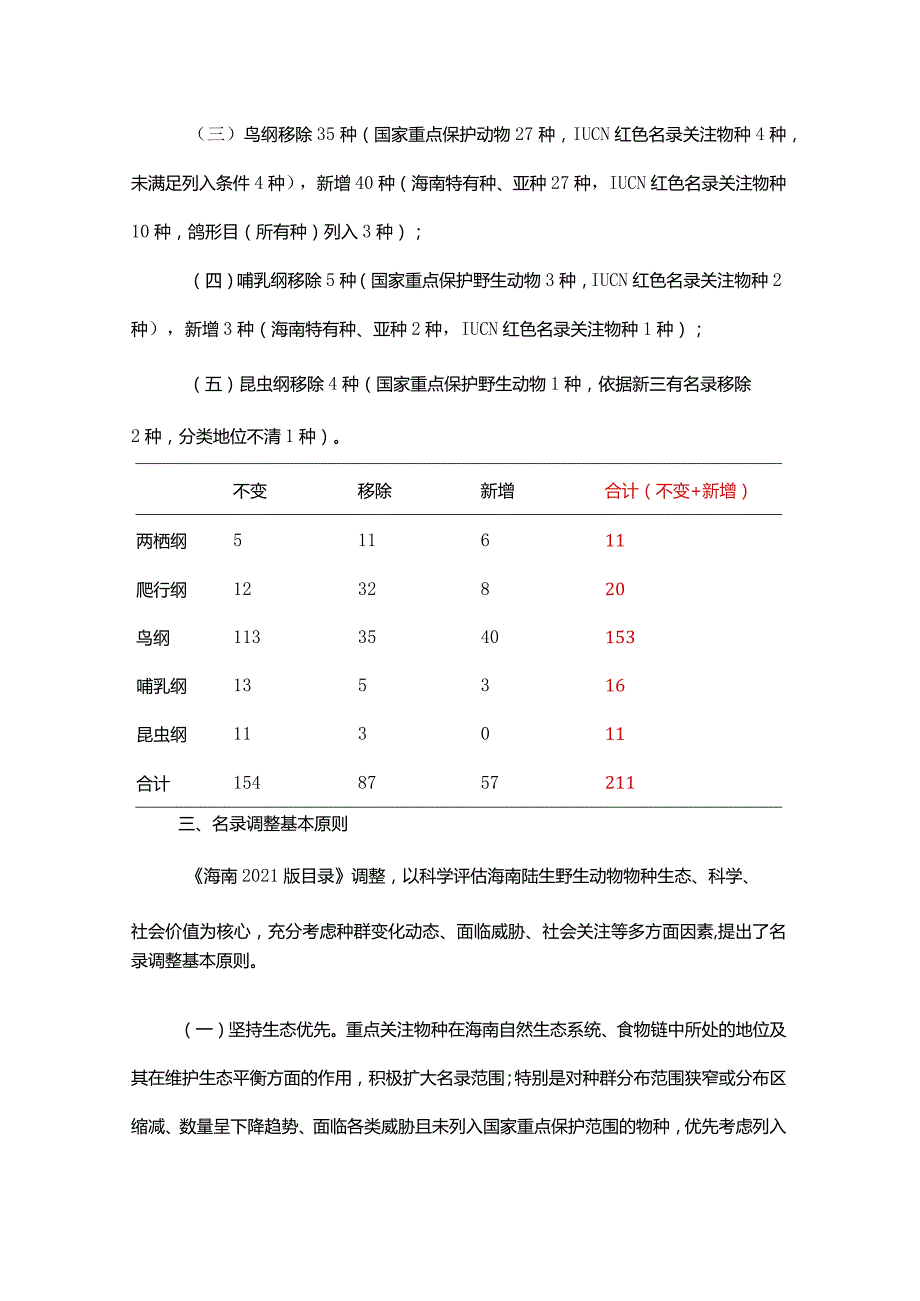 关于调整《海南省重点保护陆生野生动物名录》(征求意见稿)的说明.docx_第3页