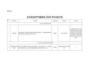 大兴区应对气候变化2024年行动计划.docx