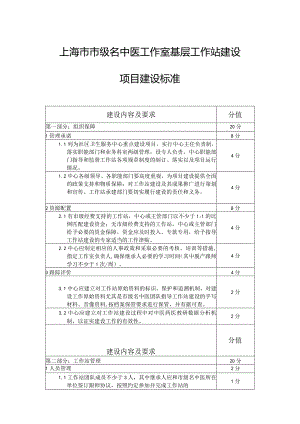 上海市市级名中医工作室基层工作站建设项目建设标准.docx