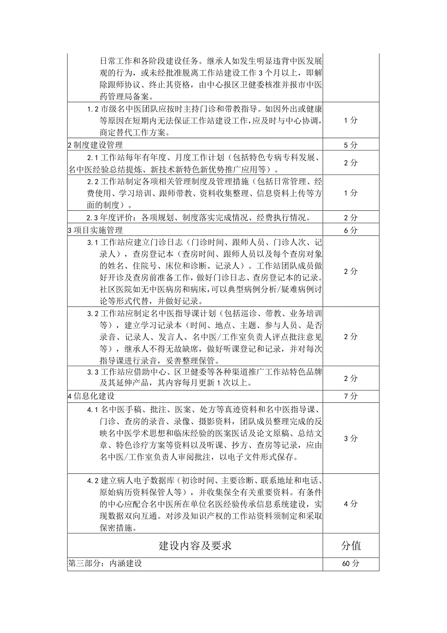 上海市市级名中医工作室基层工作站建设项目建设标准.docx_第2页