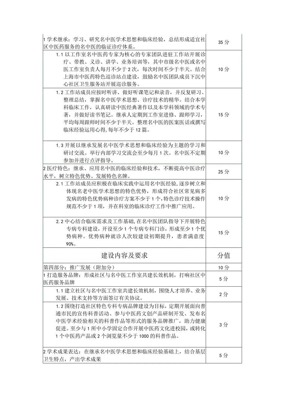 上海市市级名中医工作室基层工作站建设项目建设标准.docx_第3页