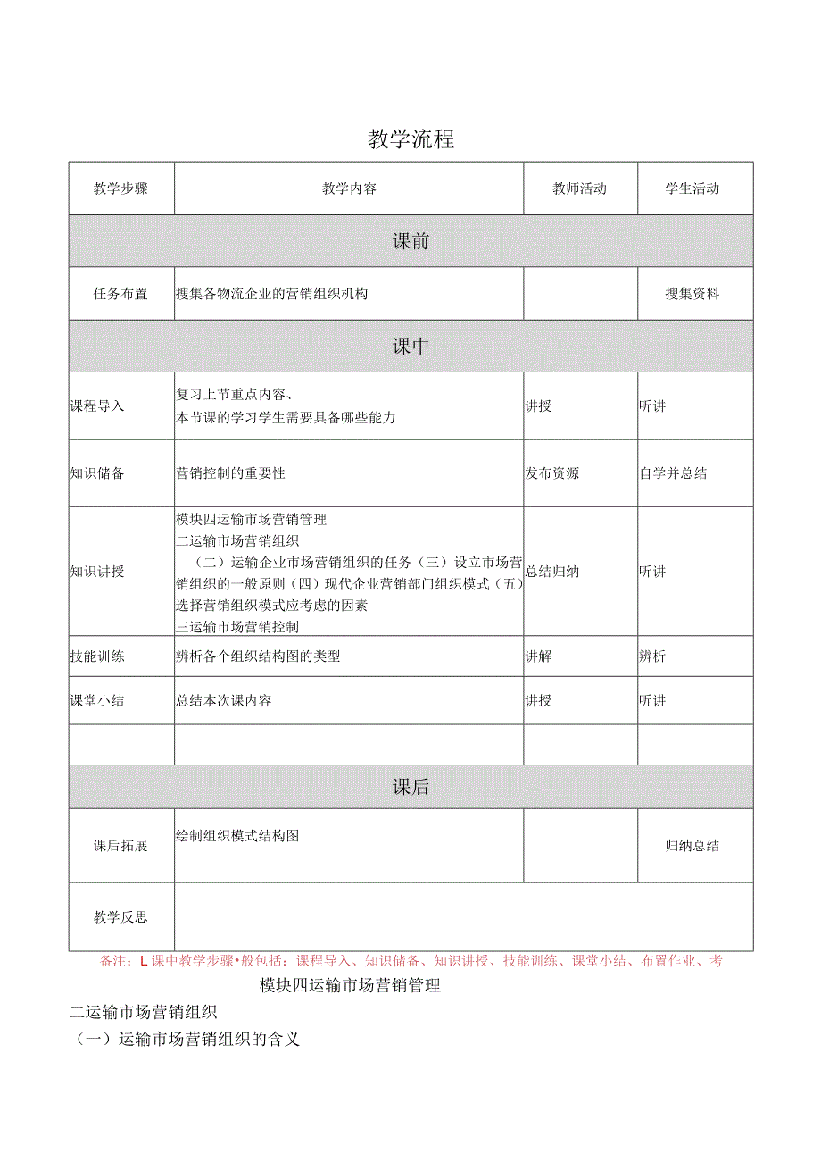 运输市场营销（第2版）教案模块四单元二运输市场营销控制.docx_第2页