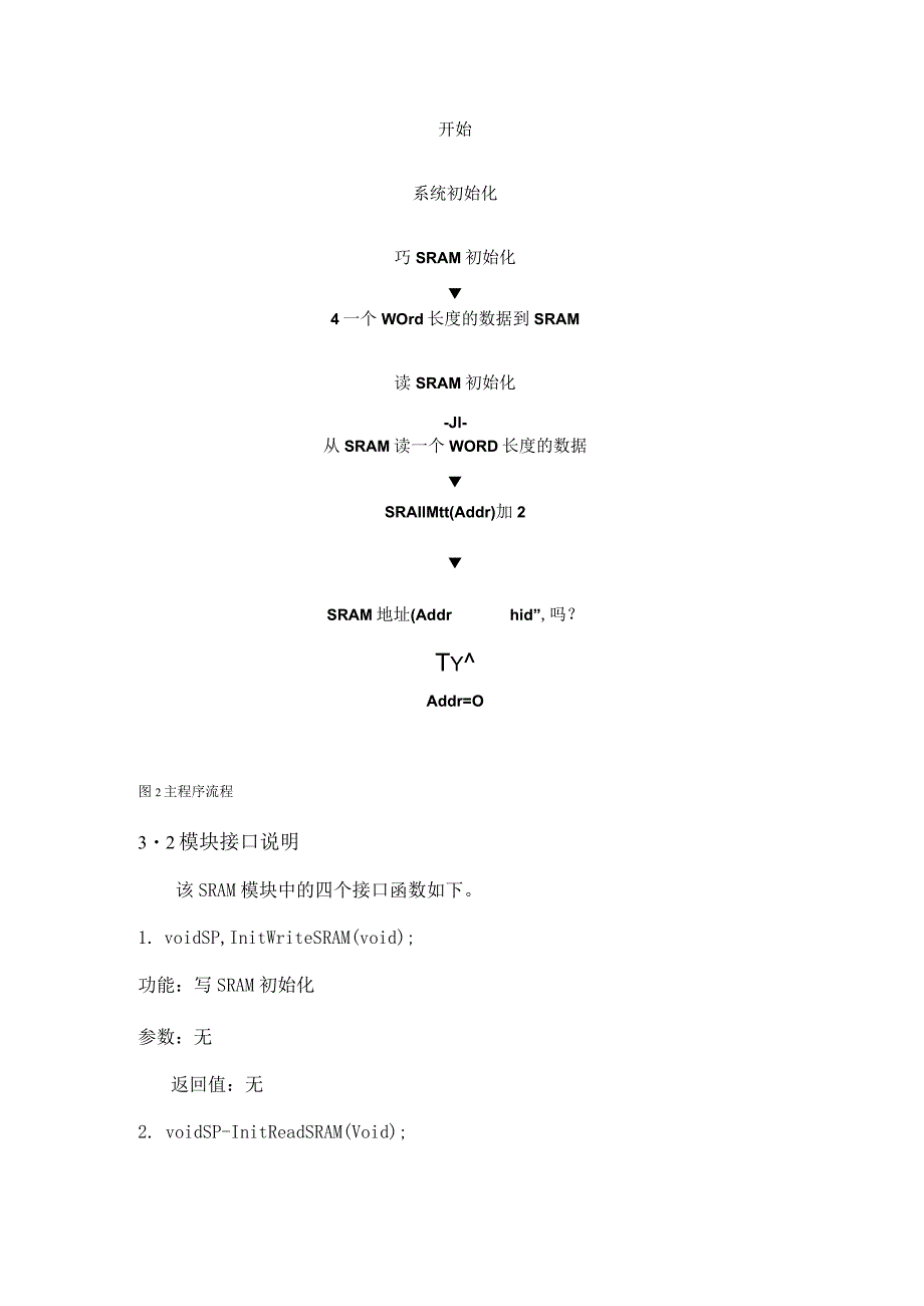 外扩SRAM(HM628128)模块论文设计.docx_第3页