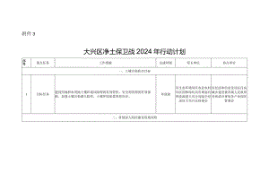 大兴区净土保卫战2024年行动计划.docx