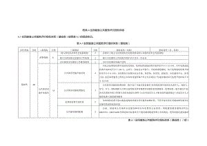 全民健身公共服务评价指标体系.docx