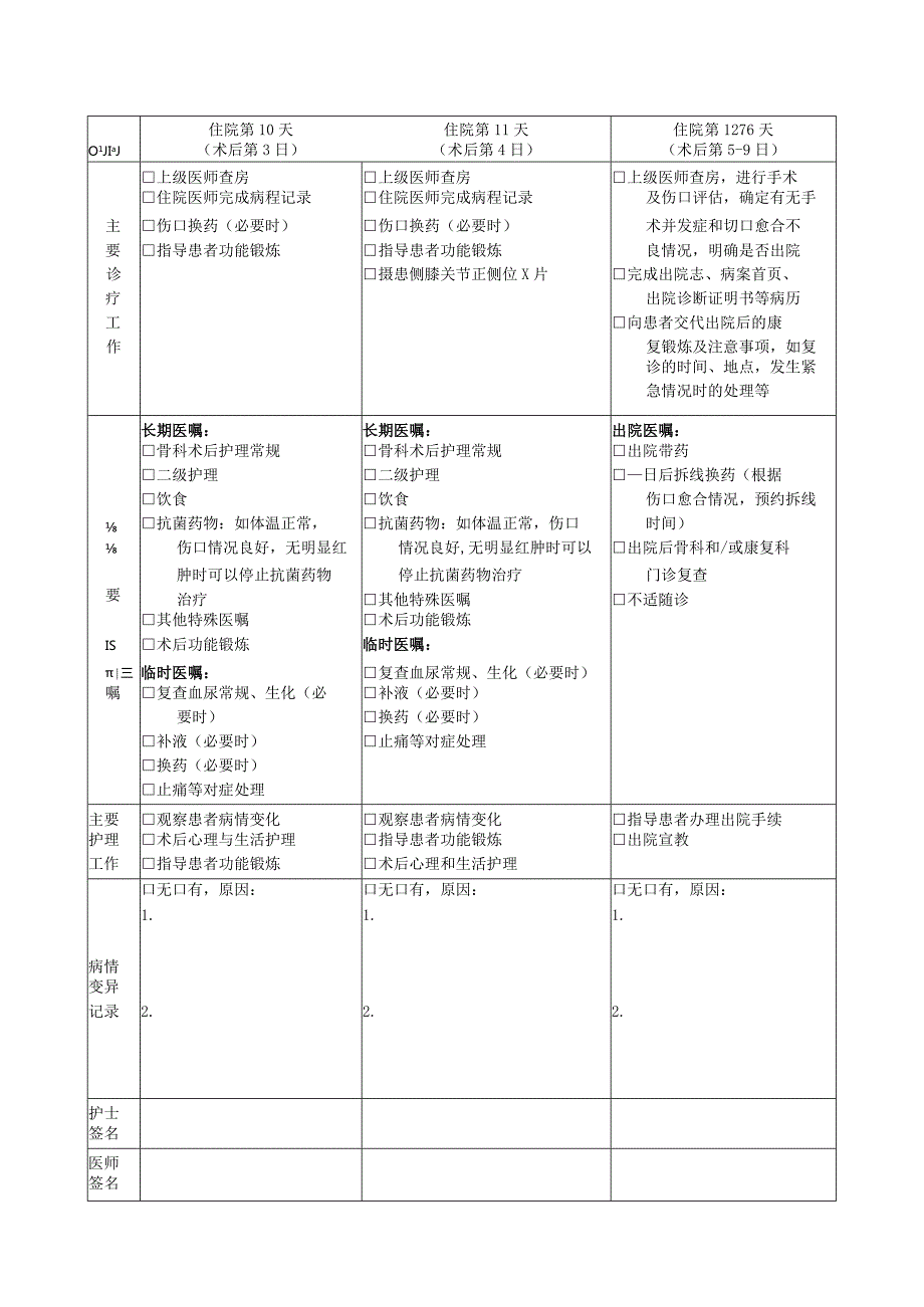 髌骨骨折临床路径表单模板.docx_第3页