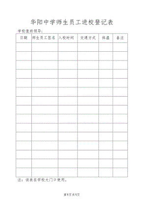 华阳中学师生员工进校登记表.docx