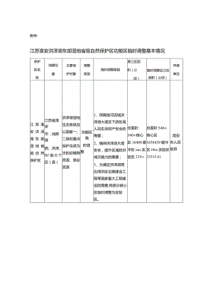 江苏淮安洪泽湖东部湿地省级自然保护区功能区临时调整方案.docx