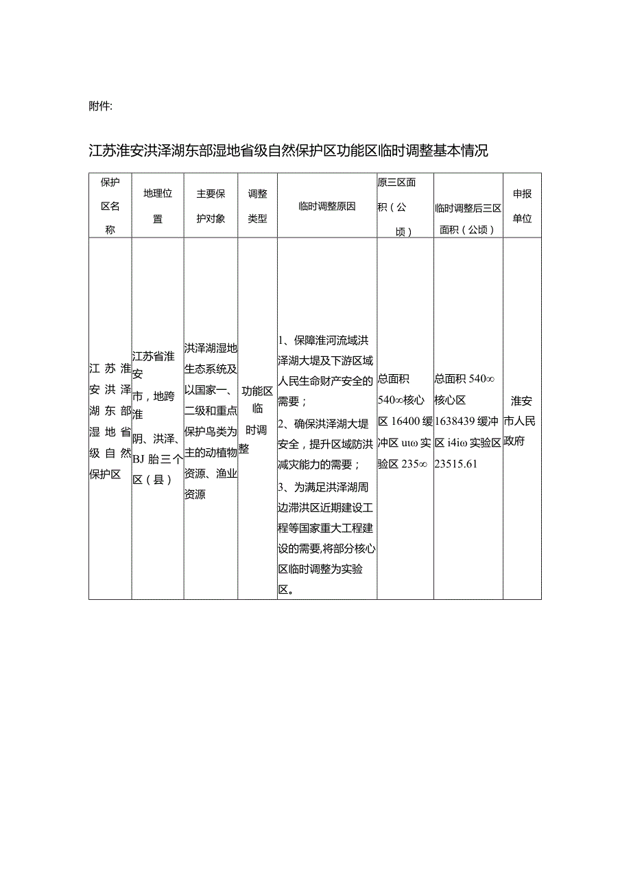 江苏淮安洪泽湖东部湿地省级自然保护区功能区临时调整方案.docx_第1页