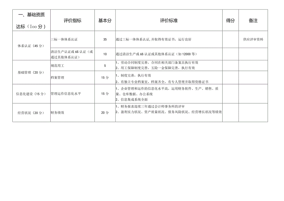 云南中烟供应商资质达标体系2024自评表-云南中烟物资集团.docx_第2页