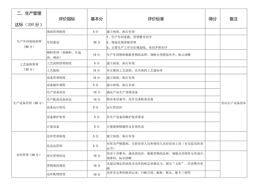 云南中烟供应商资质达标体系2024自评表-云南中烟物资集团.docx_第3页