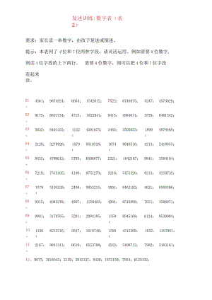 数字的复述和倒述训练-数字表2.docx