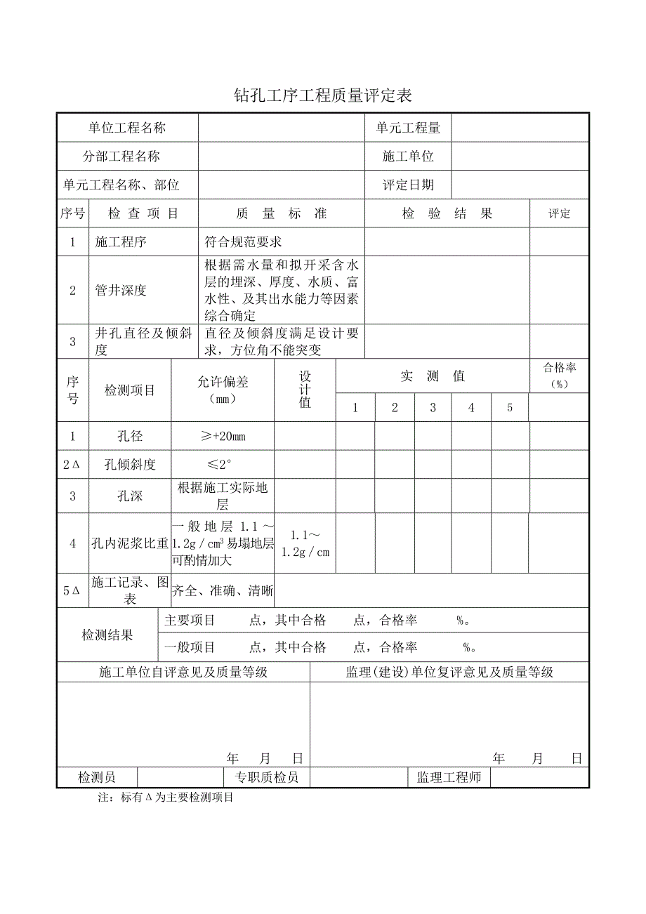 单元工程施工质量报验单打井工程评定表.doc_第3页