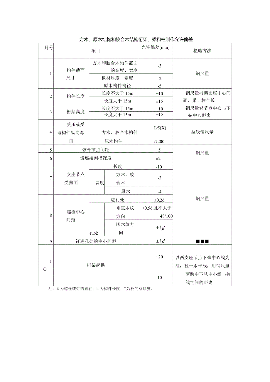 方木、原木结构和胶合木结构桁架、梁和柱制作允许偏差.docx_第1页