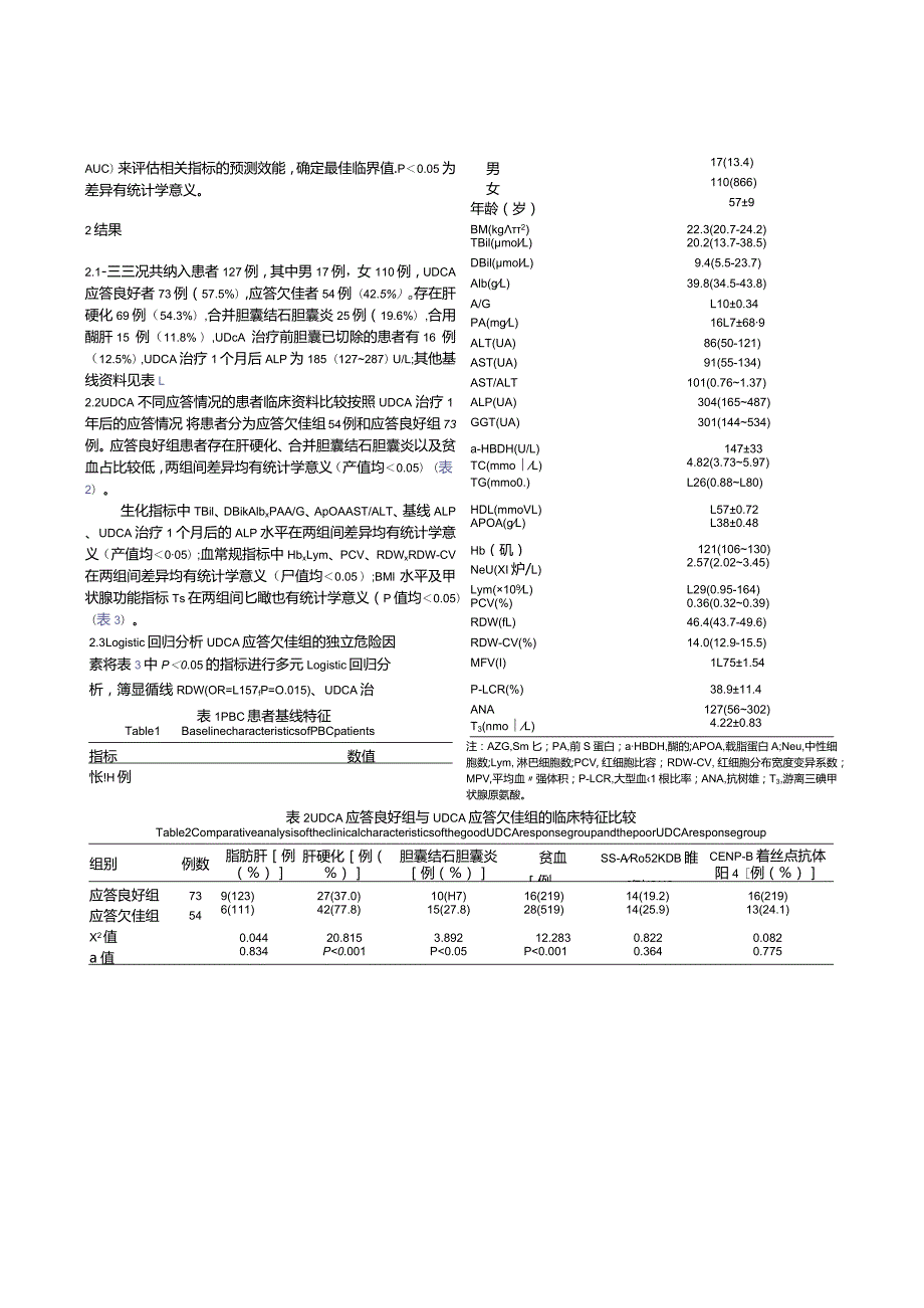 熊去氧胆酸治疗1个月后的碱性磷酸酶水平和基线红细胞分布宽度对原发性胆汁性胆管炎治疗应答的预测价值.docx_第3页