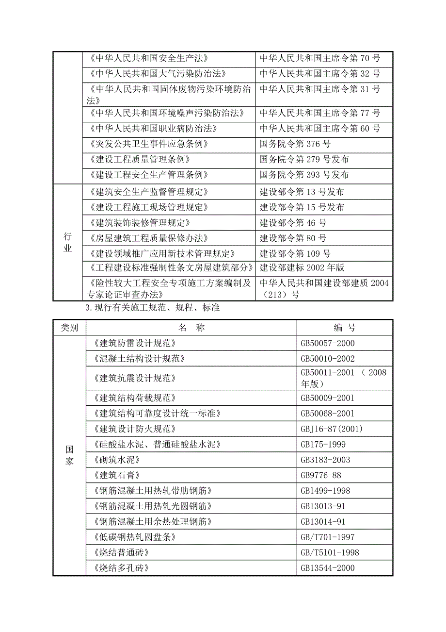 厂房钢筋安装工程施工方案.doc_第3页