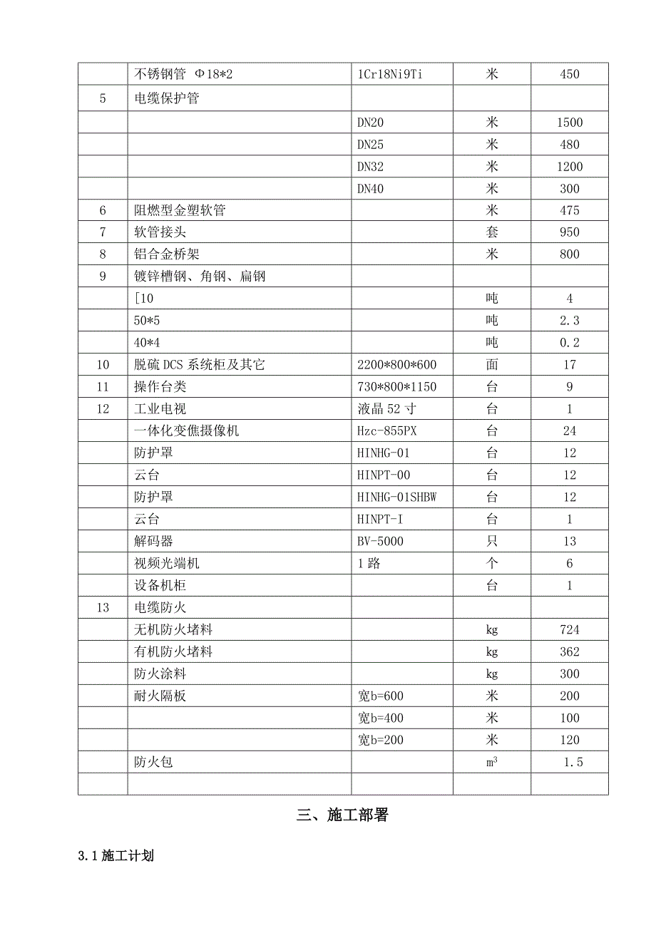 发电厂2x100MW脱硫工程热工仪表及控制装置安装施工组织设计.doc_第3页