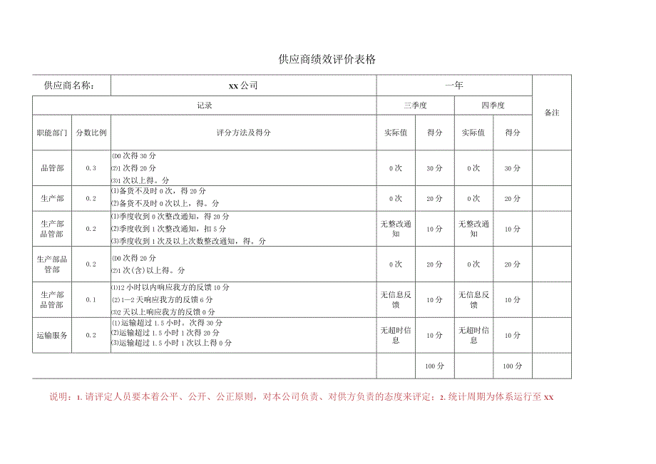 供应商绩效评价表格.docx_第1页