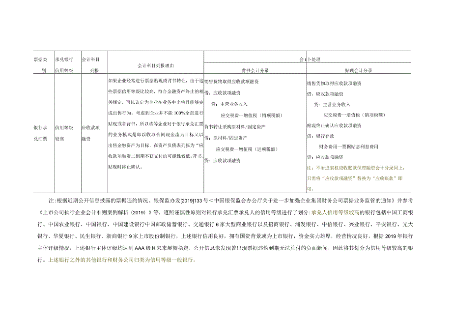 新金融工具准则下-票据背书、贴现的会计处理【更新】.docx_第2页