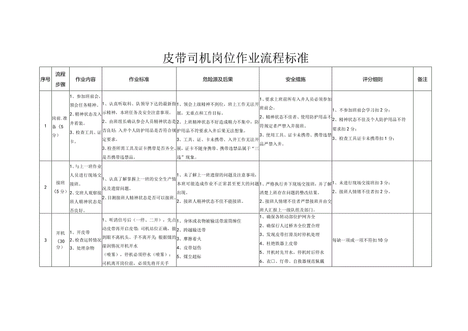 ￥皮带司机岗位流程标准及岗位指导书.docx_第2页