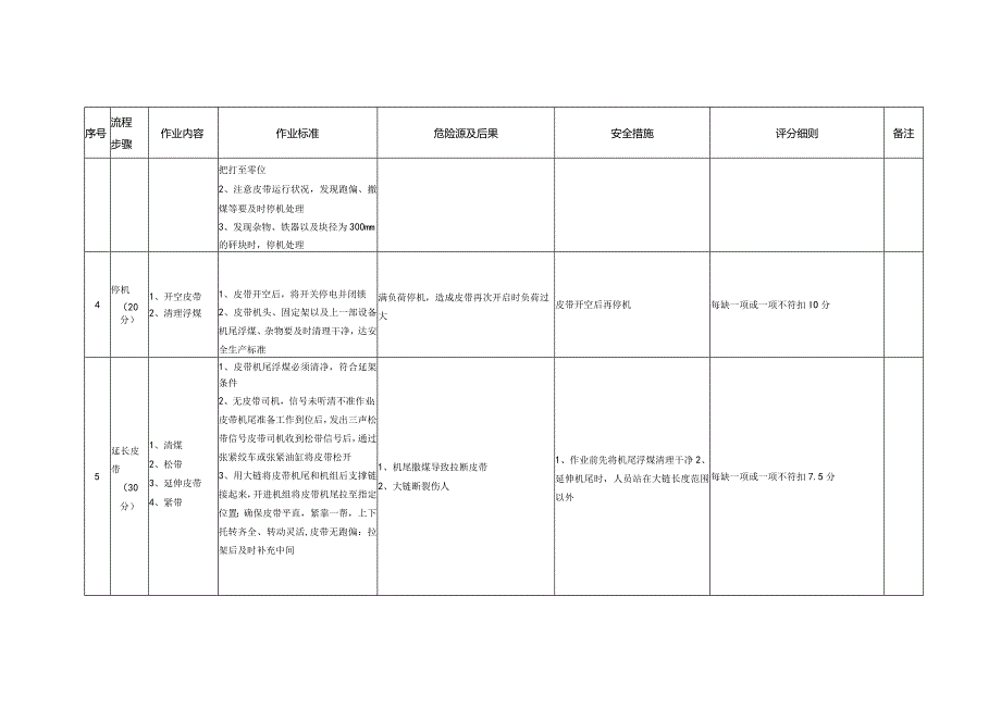 ￥皮带司机岗位流程标准及岗位指导书.docx_第3页