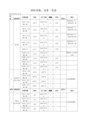 消防设施、设备一览表.docx