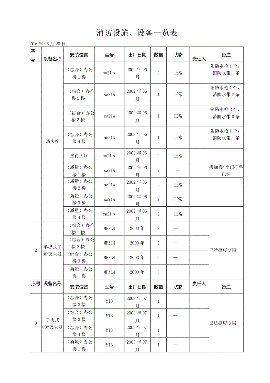 消防设施、设备一览表.docx_第1页