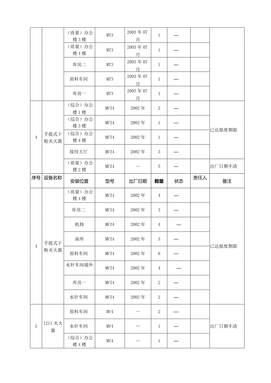 消防设施、设备一览表.docx_第2页