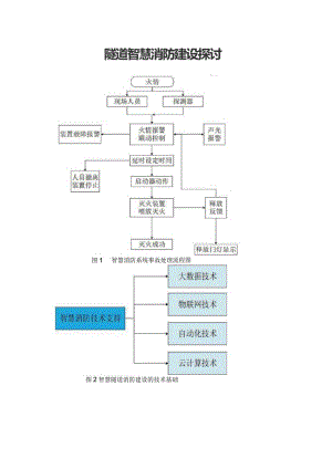 隧道智慧消防建设探讨.docx