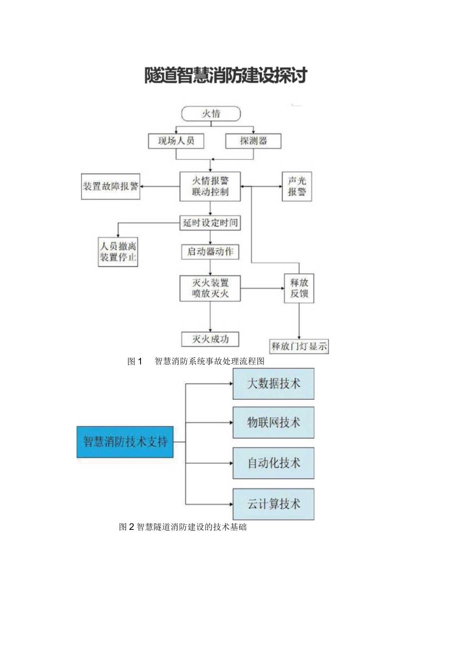 隧道智慧消防建设探讨.docx_第1页